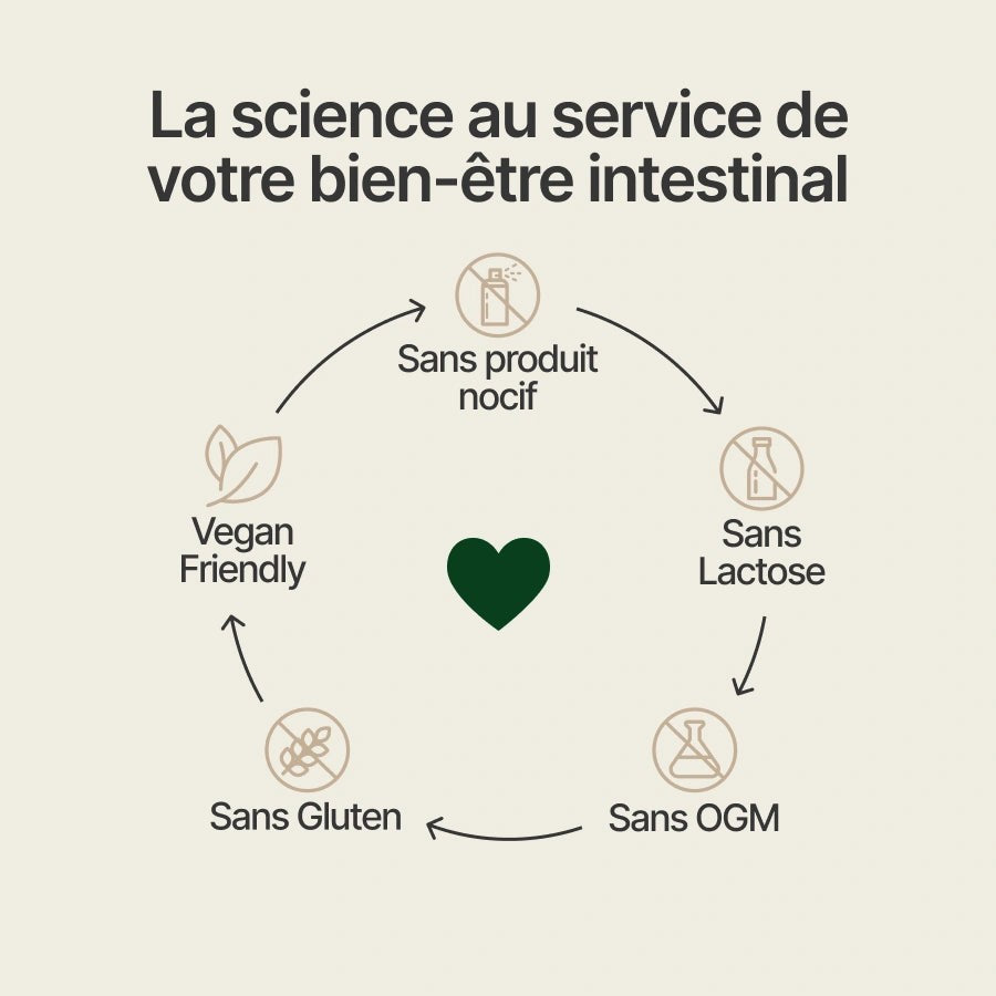 Détox Côlon