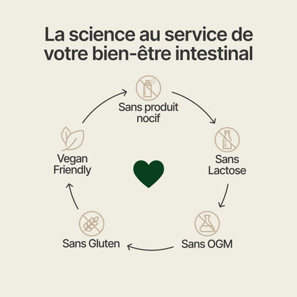 Détox Côlon